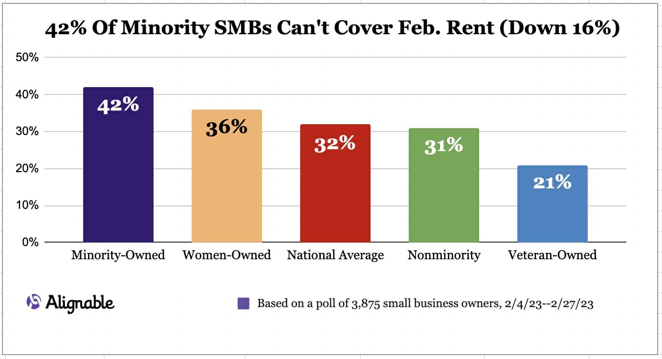 February Rent