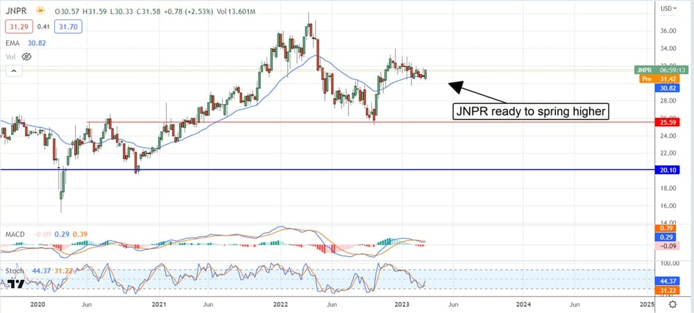 Juniper Networks