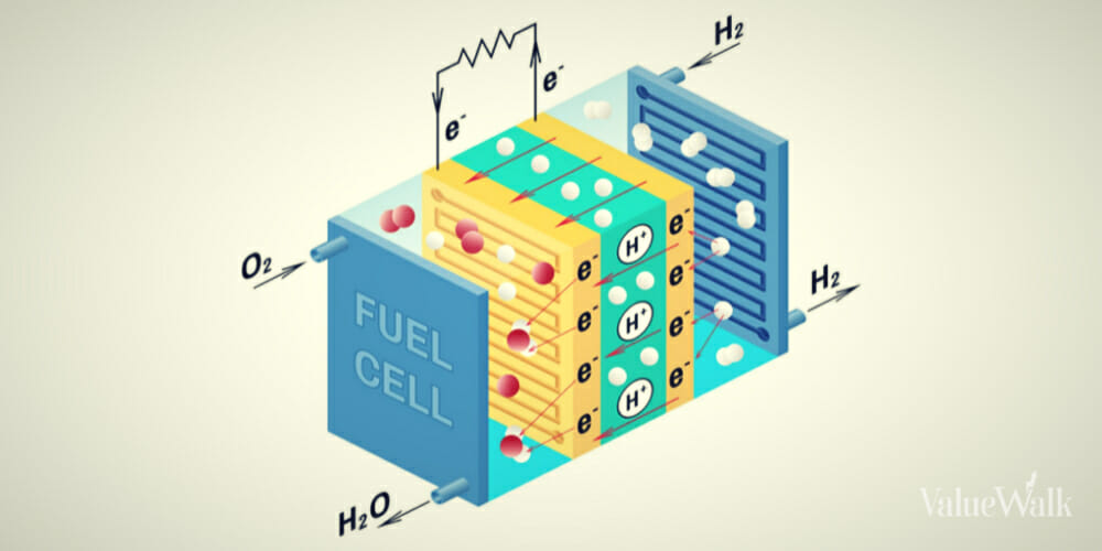 PEM Fuel Cells