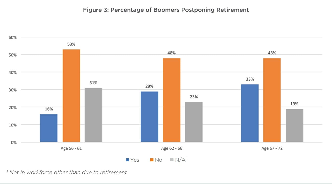 Retirement 