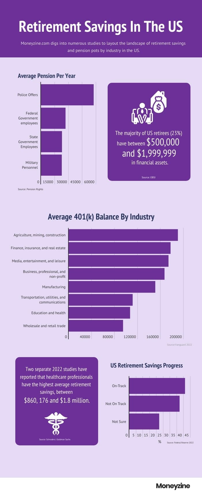 Retirement Savings