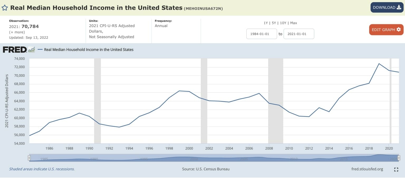 Rising Inflation