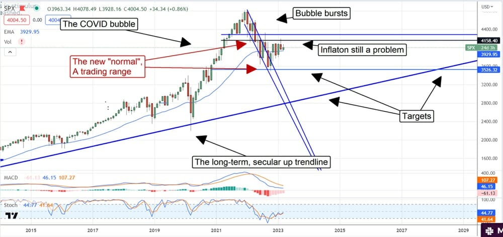 SPX