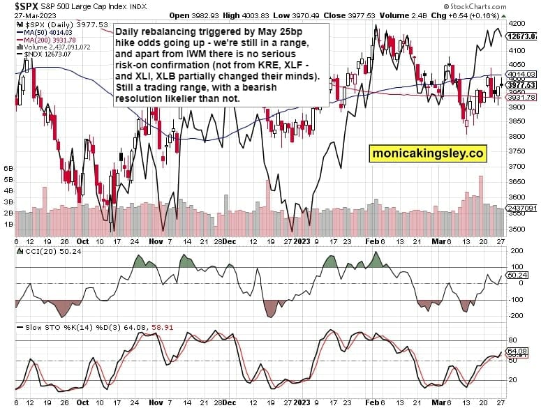  S&P 500