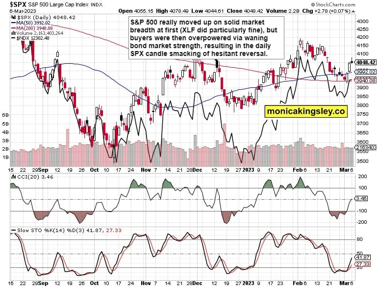 S&P 500