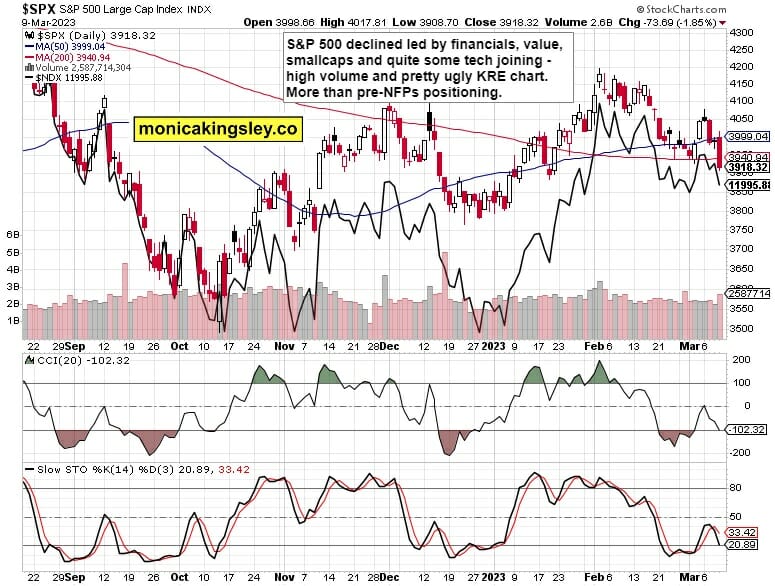 S&P 500