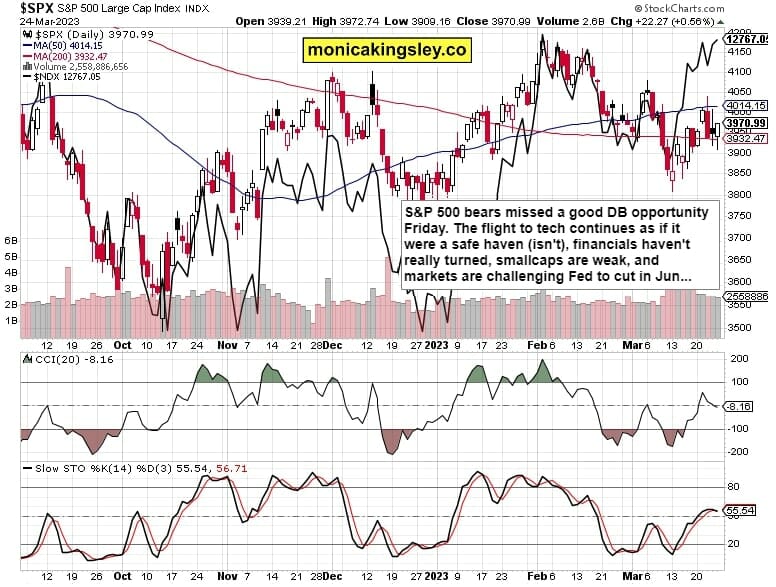 S&P 500