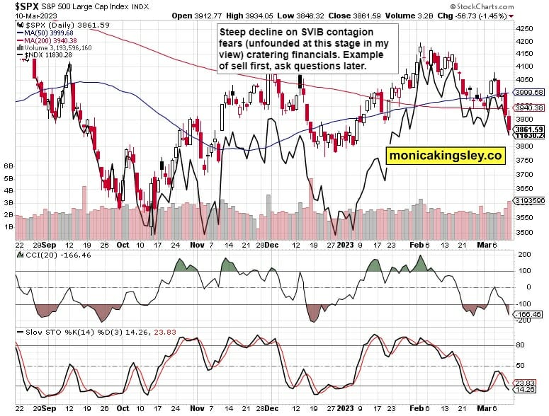 S&P 500