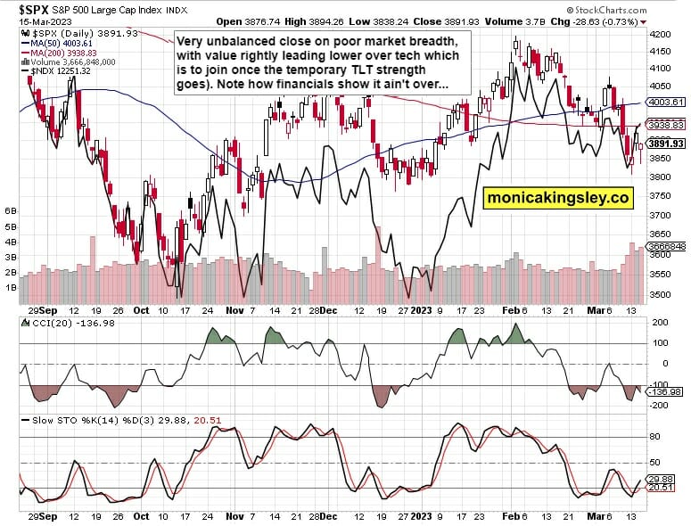 S&P 500