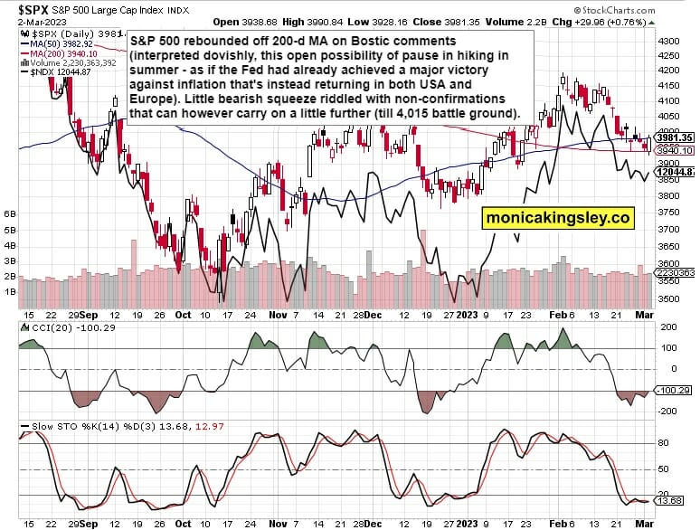 S&P 500