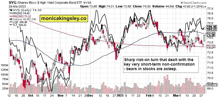 Credit Markets