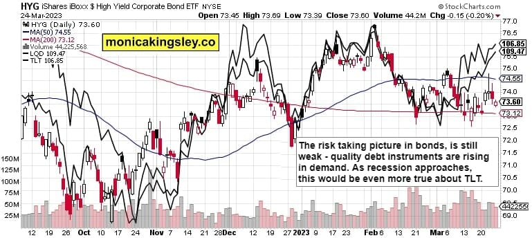 Credit Markets