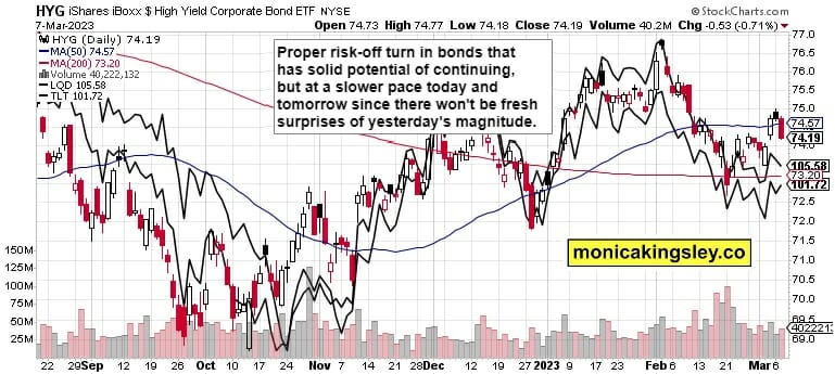 Credit Markets