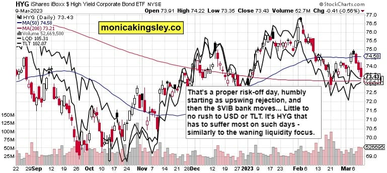 Credit Markets