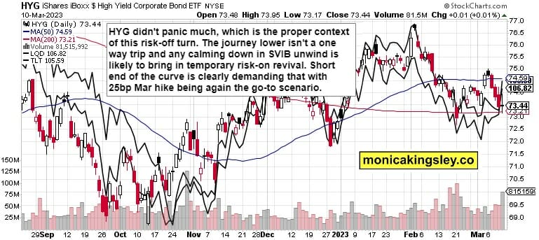 Credit Markets