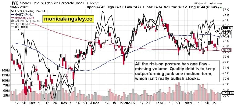 Credit Markets