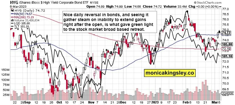 Credit Markets