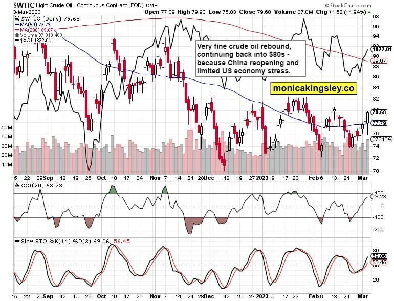 Crude Oil