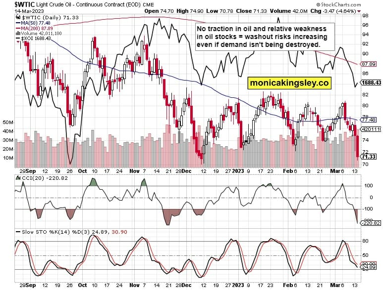 Crude Oil