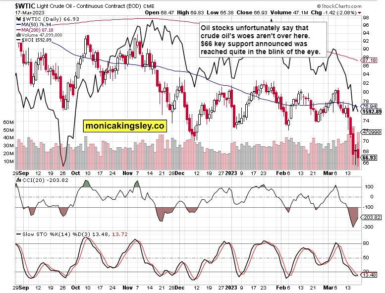 Crude Oil