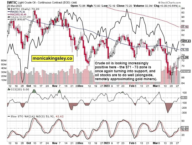 Crude Oil