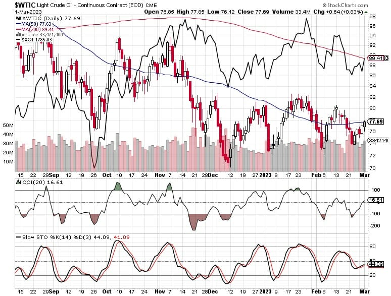 Crude Oil