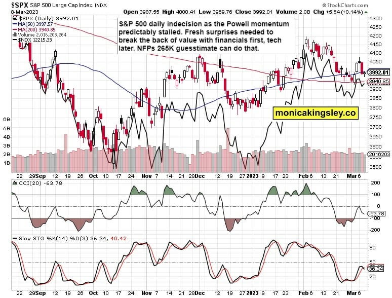 S&P 500