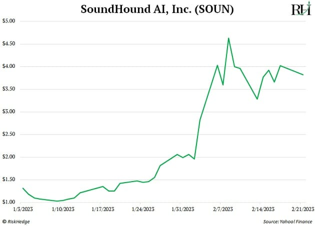 SoundHound AI