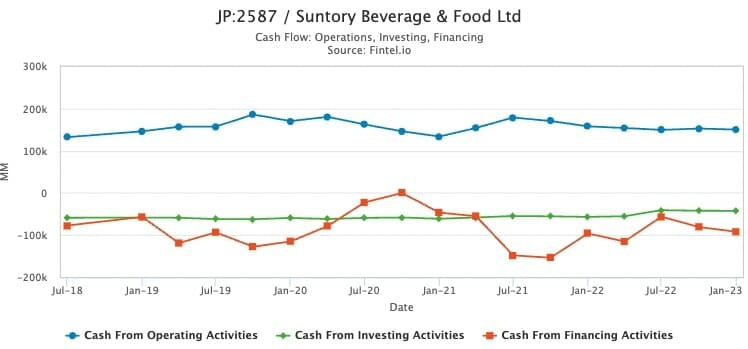 Suntory 