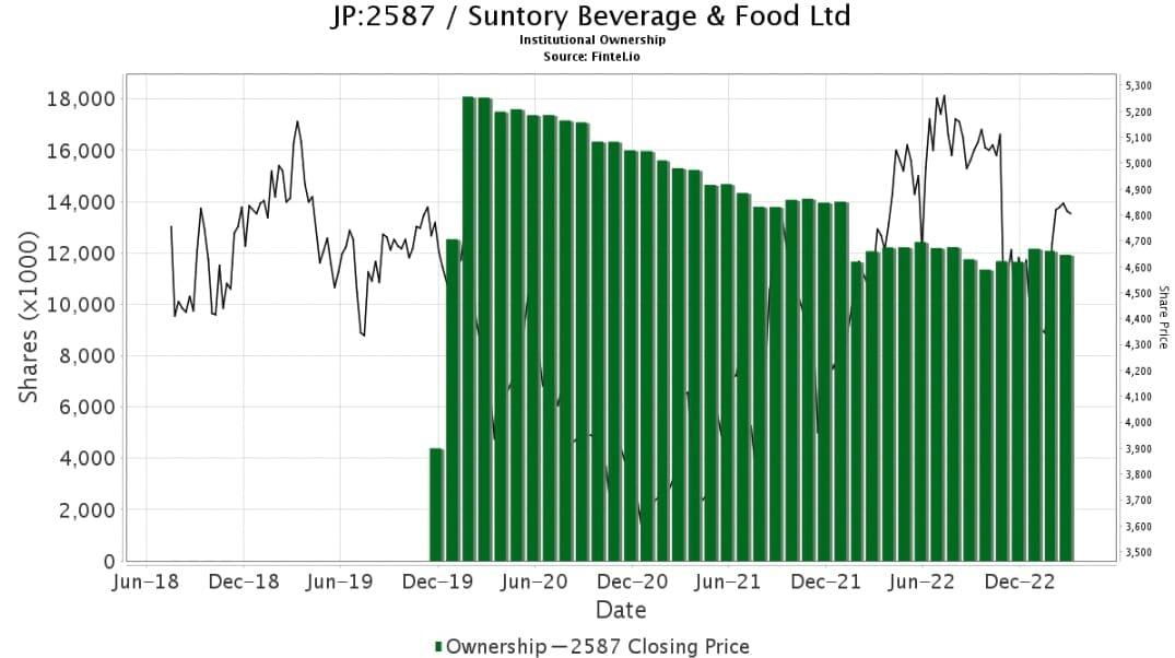 Suntory 