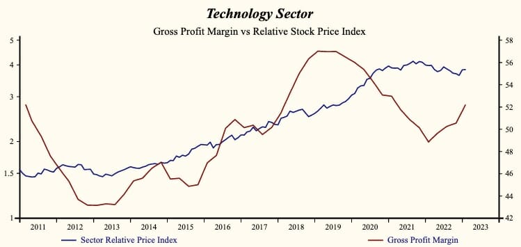 Technology Sector