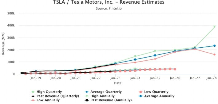 Tesla