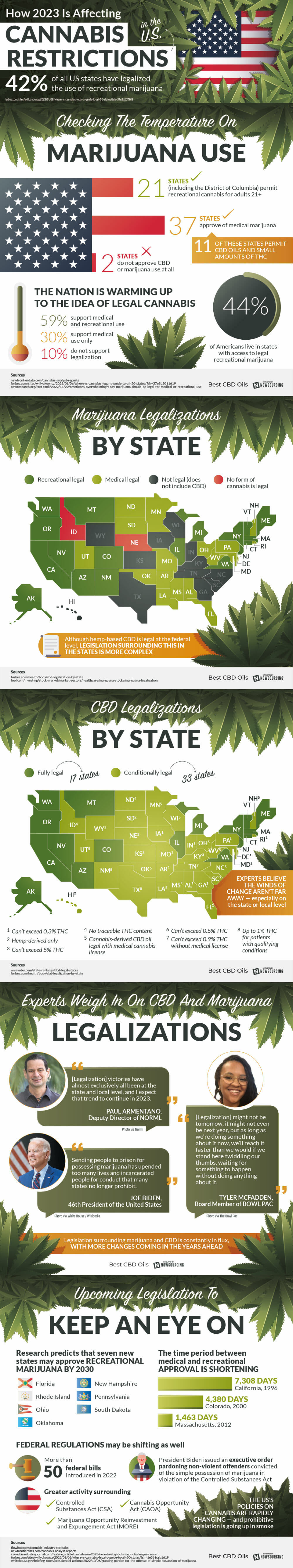The American Cannabis Industry And Legislation IG
