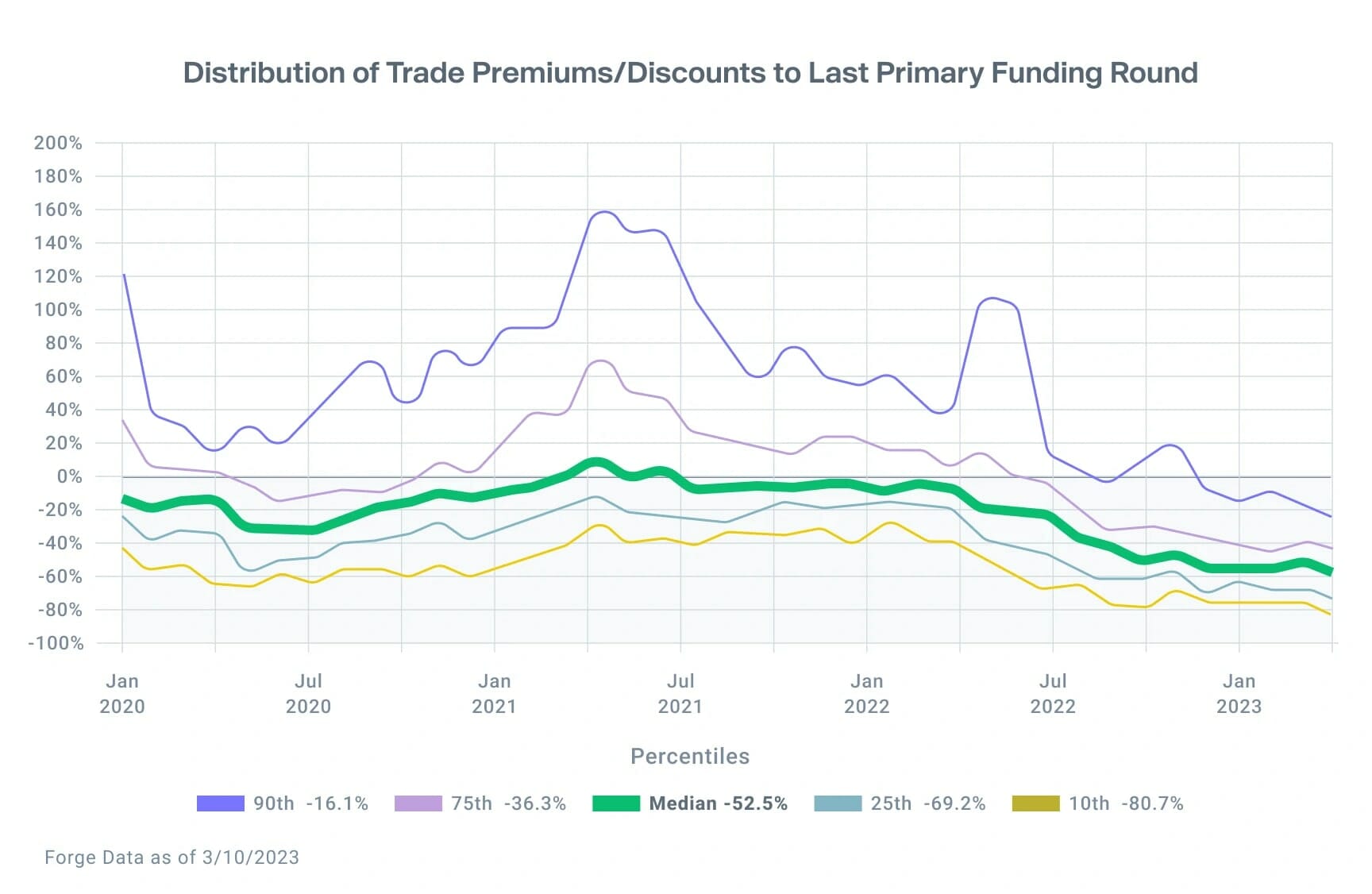 Trade Premium