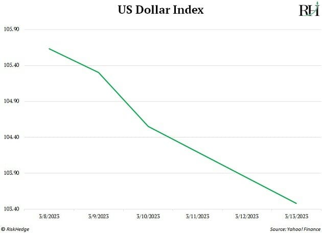 US Dollar Index