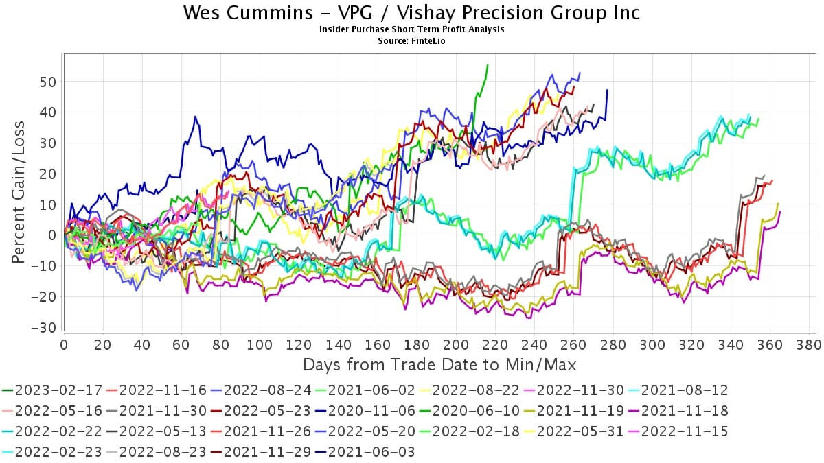 Vishay Precision