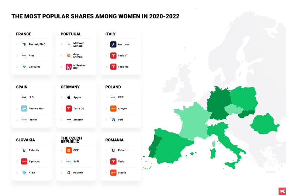 Women investments - stocks