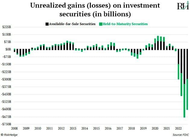 investment securities