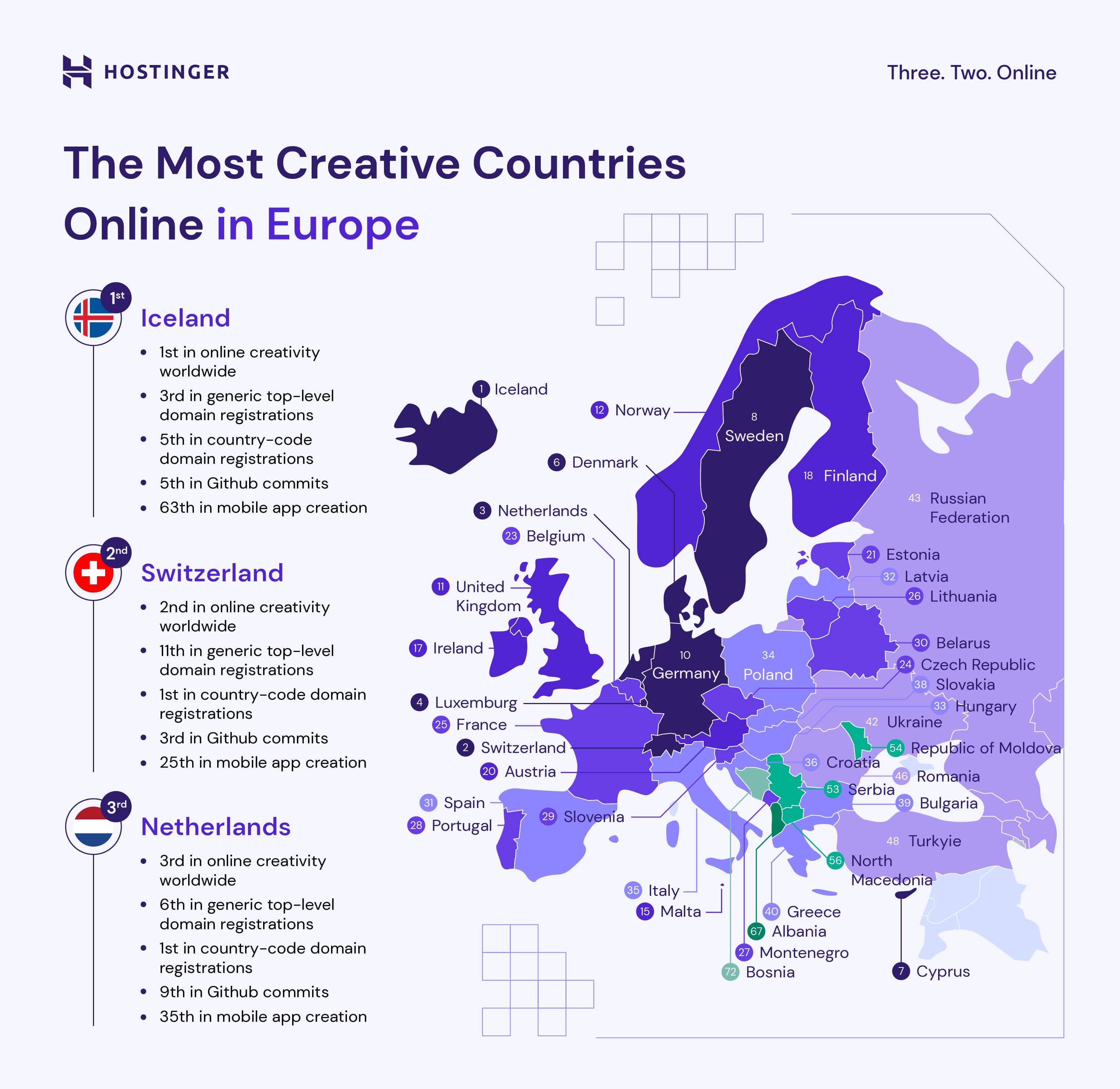 Most Creative Countries Europe
