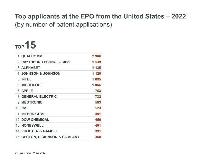 patent applications 