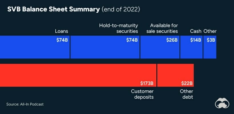 svb balance sheet EOY2022