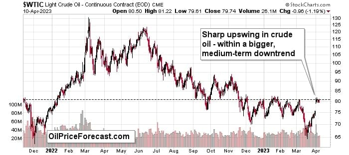 Light Crude Oil