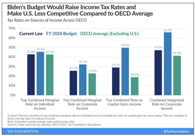 2024 budget