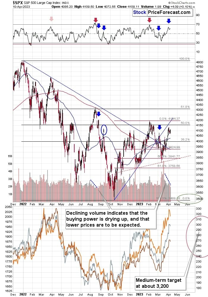 S&P 500