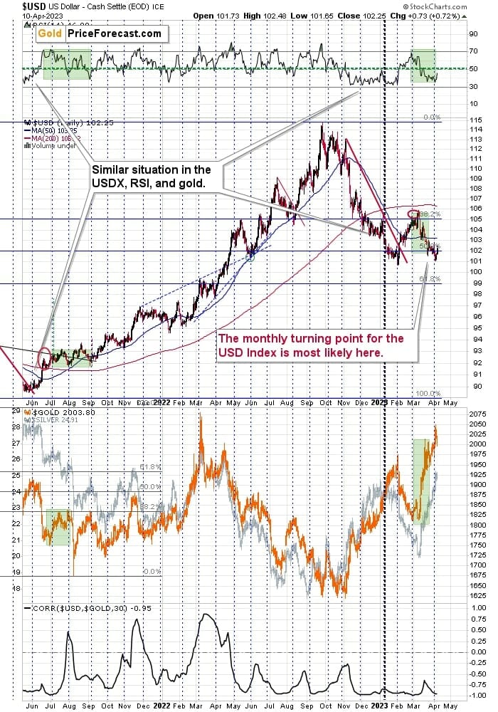 US Dollar