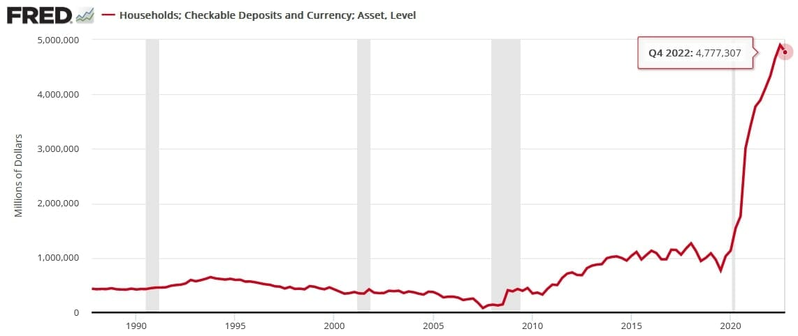 Checkable Deposits