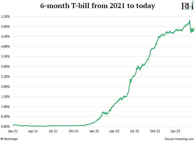 6 month t-bill