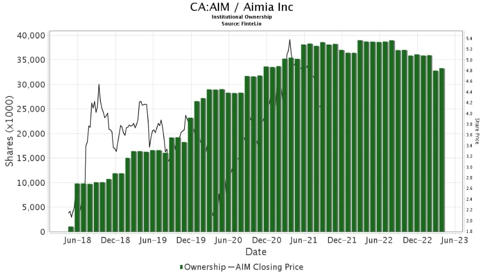 Aimia