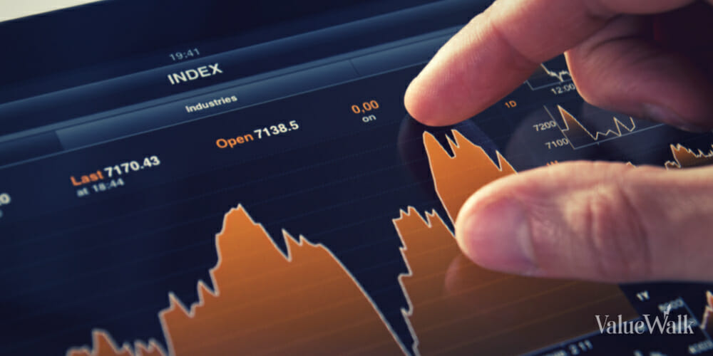 Top most shorted stocks globally