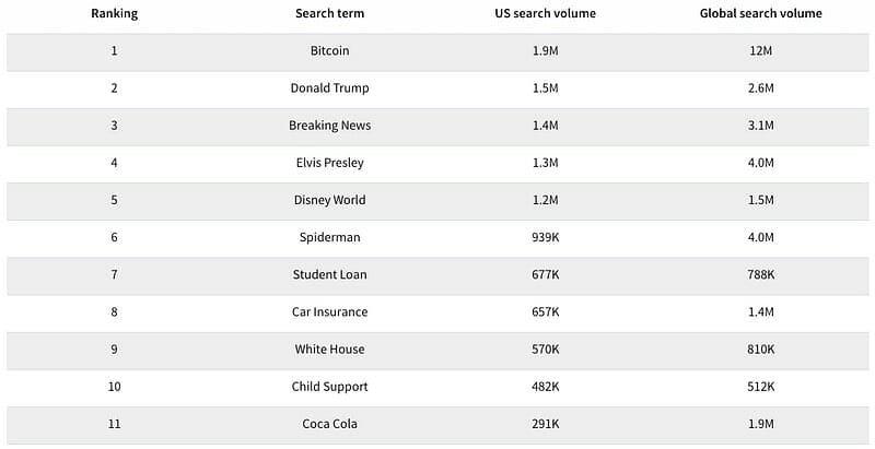 Bitcoin Search